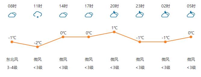 河南任性直降13℃！速凍模式已開啟！